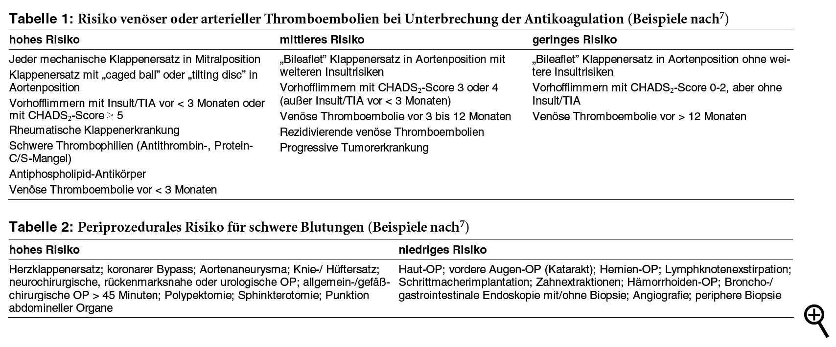 Tabelle 1: Risiko venöser oder arterieller Thromboembolien bei Unterbrechung der Antikoagulation (Beispiele nach7)