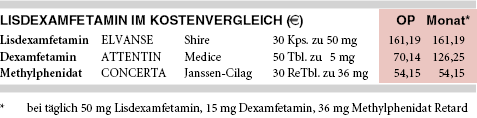 Kostenvergleich